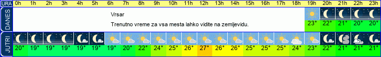 vreme