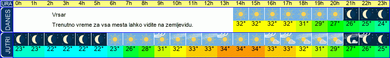 vreme