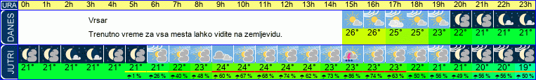 vreme