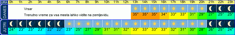 vreme
