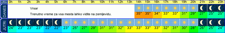 vreme