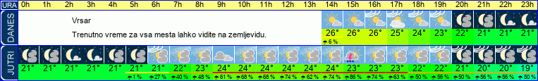 vreme