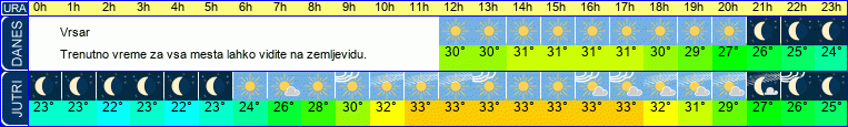 vreme