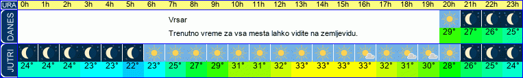 vreme