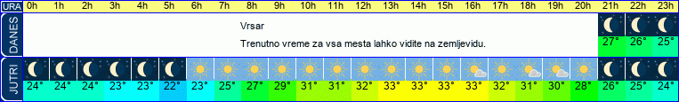 vreme