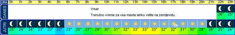 vreme