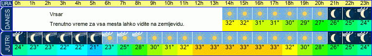 vreme