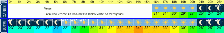 vreme