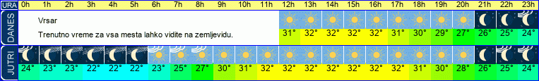 vreme