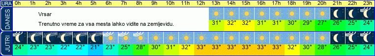 vreme