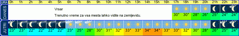 vreme