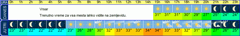 vreme