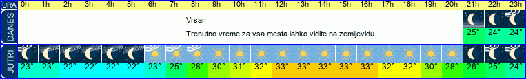 vreme