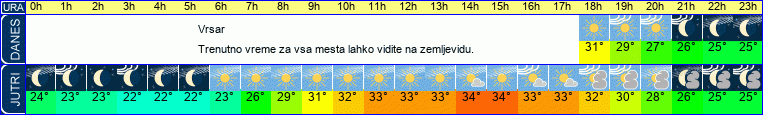vreme
