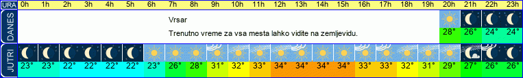 vreme