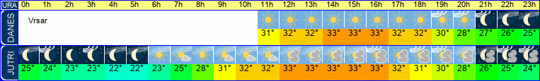vreme