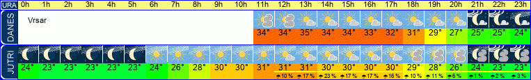 vreme