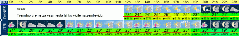 vreme