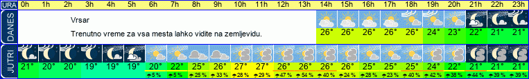 vreme