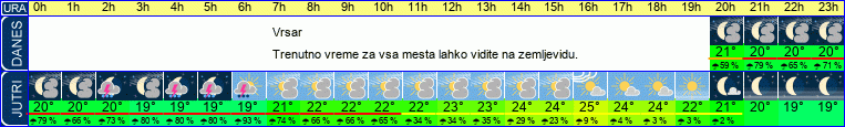 vreme