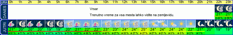 vreme