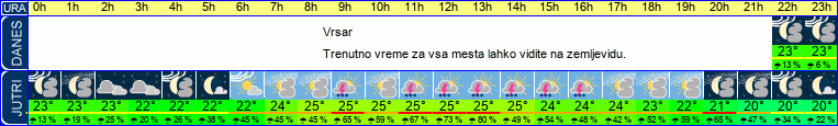 vreme