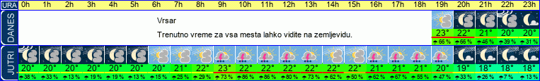vreme