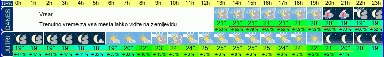 vreme