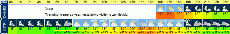 vreme