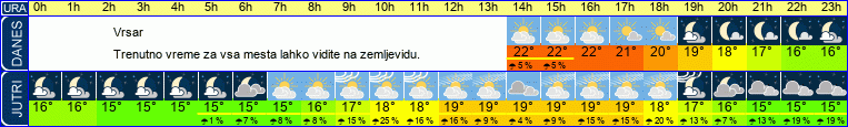 vreme