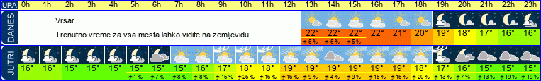 vreme
