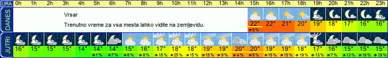 vreme