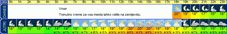 vreme