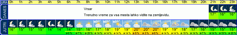 vreme