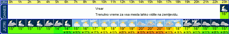 vreme