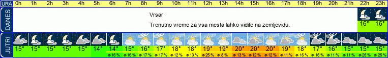 vreme