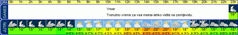vreme
