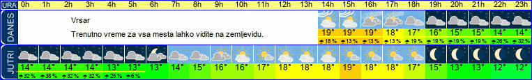 vreme