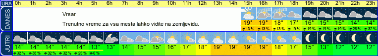 vreme