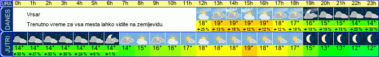 vreme