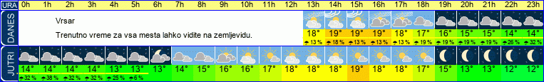 vreme