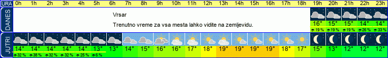vreme