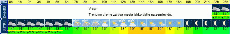 vreme