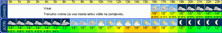 vreme