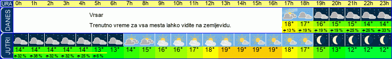 vreme