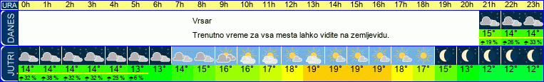vreme