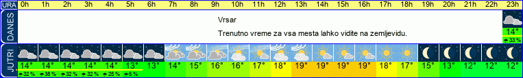 vreme