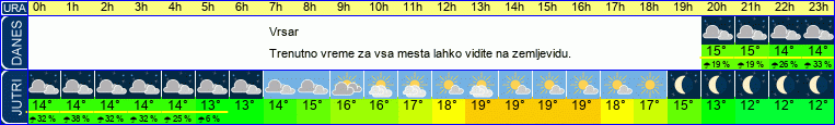 vreme