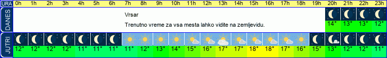 vreme