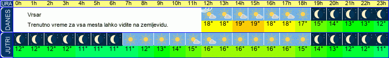vreme